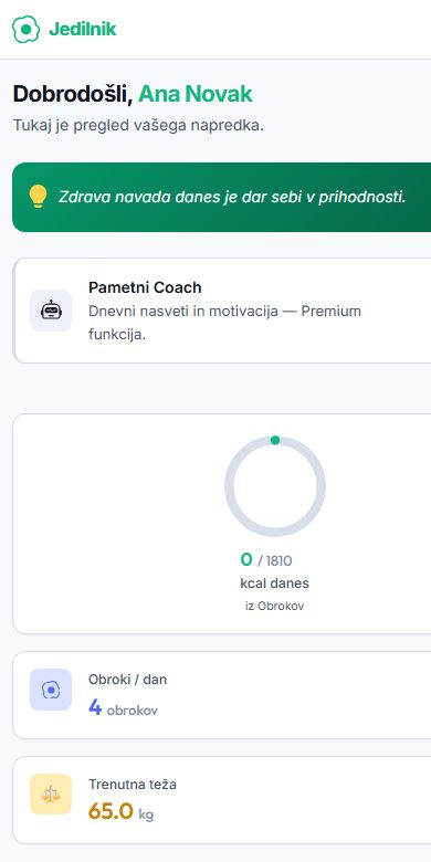 Posnetek nadzorne plošče v aplikaciji Jedilnik